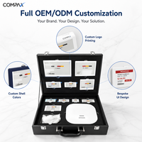COMPAX Elektronisch Schaplabel (ESL) Demokit - Binnengebruik IP65-geclassificeerd Tekstdisplay OEM/ODM Slim Retail Management Systeem