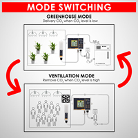 Controlador de monitor de dióxido de carbono CO2 digital directo de fábrica Sensor de detector de día y noche NDIR de doble haz