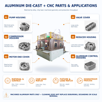 Équipement de nettoyage rotatif électrique personnalisé pour le séchage des pièces CNC en acier inoxydable – Machines de lavage automatisées à haut débit
