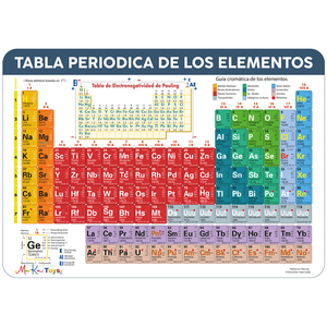 Tavola periodica degli elementi tovaglia didattica interattiva, anteriore e posteriore, per bambini e giovani - Product Image 1
