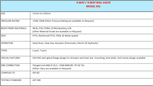 Vanne à bille à trois voies haute performance, en acier inoxydable durable, conception multi-ports, pour applications chimiques et de plomberie - Product Image 3