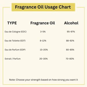 Aceite de Perfume de Diseñador Inspirado en los Más Buscados, Fragancia Exclusiva Inspirada en los Mejores Diseñadores - Product Image 3