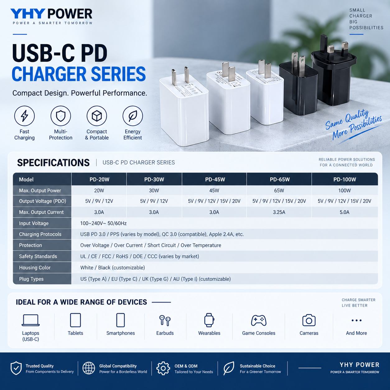 Gan Desktop 100W 65W 45W 30W 20W Quick Charge 4.0 QC 3.0 PD Multifunctional Usb Wall Charger 3 Years PC Fireproof Material · image 5