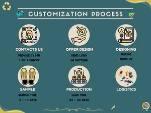 High Quality Lightweight Safety Toe <b>Shoes</b> Breathable Non-Slip Construction with <b>Upper</b> Rubber EVA PU Mesh Insoles for Everyone - Product Image 5