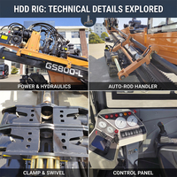 Machine de forage directionnel horizontal Goodeng GS800-LS 1360kN HDD Rig 35000Nm de couple pour la construction de pipelines