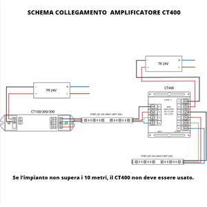 Ledco CT400 RGB amplificatore di segnale di illuminazione per interni - Product Image 2