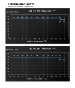 BITMAIN Antminer <b>S21</b> Pro 220Th/s Bitcoin Miner 15.0 J/TH Efficiency SHA256 ASIC Miner for BTC/BCH - Product Image 6