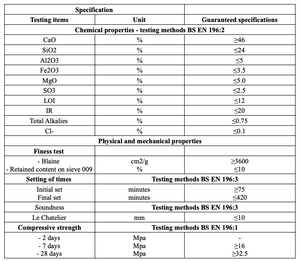 Clinker de ciment Portland gris/blanc de haute qualité 32.5 résistance à la compression meilleur prix caractéristique réfractaire du Vietnam - Product Image 6