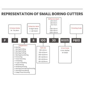 Micro lỗ nhàm chán công cụ cho Cam máy tiện mpr/L đường kính nhỏ nhàm chán công cụ rắn Carbide nhàm chán công cụ mini nhàm chán thanh - Product Image 6