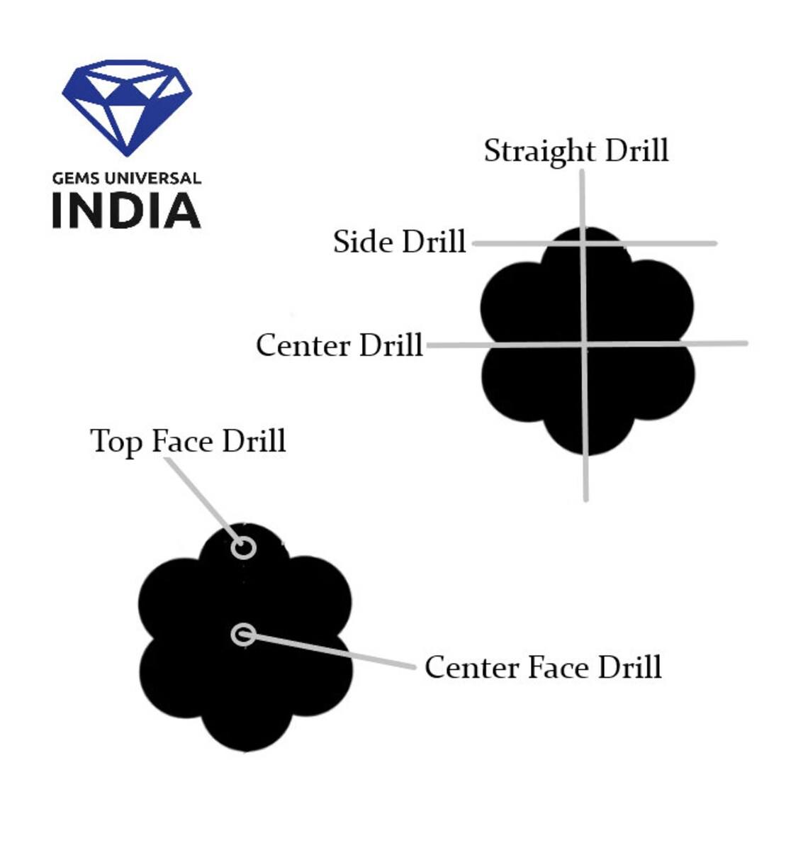 แบบเจาะ