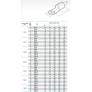 Cembre Q120-16 Cosse à sertir selon DIN 46234 120mm ² M16 - Product Image 2