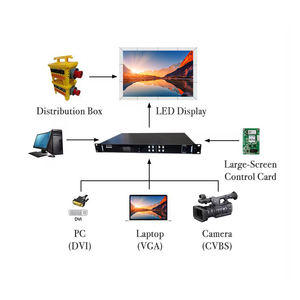 Pared de vídeo de publicidad 4K <span class=keywords><strong>Hd</strong></span> de alta resolución P0.93 P1.25mm pantalla Led de paso pequeño para interiores para fiestas uso privado de proyección de películas - Product Image 5