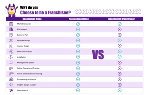 Trampolín Qiaoqiao 1095SQM, <span class=keywords><strong>Parque</strong></span> de Trampolines Comercial, <span class=keywords><strong>Parque</strong></span> de Saltos para Niños, Área de Juegos Interior con Ninja Warrior - Product Image 6