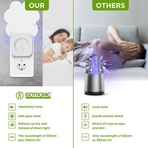 Trampa para Moscas de la Fruta y Mosquitos, Cuadrada, de Plástico Sólido, con Luz UV, para Interiores, con Película Adhesiva Ecológica, Absolutamente Silenciosa - Product Image 4