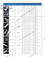 Profilés métalliques en acier inoxydable galvanisé de taille personnalisée, type T, résistants à la corrosion, pour ossatures métalliques, rails pour cloisons sèches, plafonds