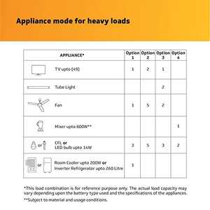 Onduleur numérique Reve 1150VA de qualité supérieure | Couleur blanche | Fabricant de confiance d'Inde | Meilleur taux de masse pour un usage domestique - Product Image 4