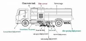 Camión de Barrido y Lavado de Carreteras a Precio Competitivo con Tanque de Agua y Tanque de Basura para una Limpieza Eficiente de Carreteras Urbanas - Product Image 4