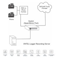 Software de Grabación de Teléfonos VoIP AVL-SIP64, Grabador de Llamadas IP con Precio Económico.