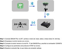 Penerima GPS GNSS SMA26 Plus RTK dengan Sertifikasi PPP IMU NOAA, Rover Base Collector dengan Perangkat Lunak, Akurasi 1cm, 1408 Saluran UHF, Jangkauan 10KM