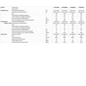 Aire Acondicionado Hisense Hi Comfort Dual Split y Ductado 9000+12000 Btu A++ 2AMW52U4RXC Tecnología R32 - Product Image 3