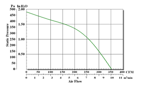 Ventilador Centrífugo de Pared de Alta Presión de 48V CC con Aspas Curvadas hacia Atrás, Construcción de Plástico, Soporte OEM/ODM - Product Image 4
