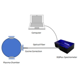Espectrómetro de enfriamiento profundo DQPlus - Product Image 2