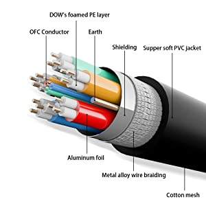 ความเร็วสูง <span class=keywords><strong>HDMI</strong></span> บางสายที่มีสีสันสำหรับ <span class=keywords><strong>Amazon</strong></span> ไฟทีวีติด4พัน <span class=keywords><strong>HDMI</strong></span> สายสัญญาณเสียงวิดีโอ - Product Image 4