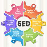 Servicios de optimización del motor de búsqueda, diseño y desarrollo Web sensible, SEO y de mercadotecnia Digital
