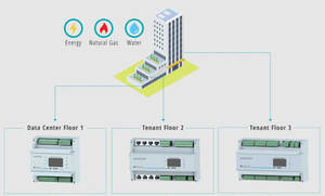 RS485 multi-boucles double <span class=keywords><strong>tarif</strong></span> monophasé résidentiel surveillance de l'énergie électrique compteur d'énergie sous-comptage électrique pour hôtels - Product Image 6