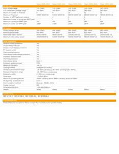 Inversor Solar Híbrido de 360KW IP65 para Micro-Redes, Gabinete MPPT, Transformador de Aislamiento PCS 800V Trifásico, Listo para Enviar, con Certificación CE - Product Image 6