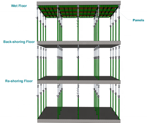 Thép Nhôm Màu Xanh lá cây ván khuôn pan-đạo cụ mô-đun phẳng sàn ván khuôn hệ thống với đầu Tước đầu bằng sáng chế xây dựng trang web - Product Image 6