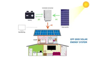 नई प्रौद्योगिकी पूरा 1kw 3kw 5kw 10kw 15kw 20kw 25kw 30kw घर का उपयोग सौर ऊर्जा प्रणाली बंद ग्रिड टाई पलटनेवाला