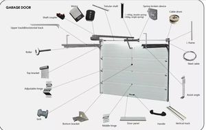 Moteur sectionnel électrique pour ouvre-<span class=keywords><strong>porte</strong></span> <span class=keywords><strong>de</strong></span> <span class=keywords><strong>garage</strong></span> Volet roulant inclinable sur le côté pour les moteurs <span class=keywords><strong>Porte</strong></span> <span class=keywords><strong>de</strong></span> <span class=keywords><strong>garage</strong></span> électrique - Product Image 4