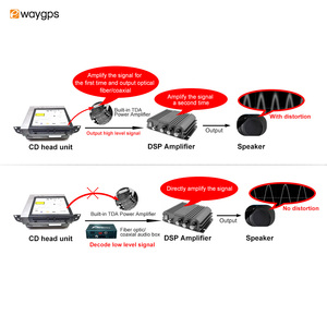 Ewaygps เครื่องเสียงระบบสเตอริโอรถยนต์ขายดีติดอันดับ DSP กล่องไฟเบอร์ออปติกอีเทอร์เน็ตสำหรับ BYD Tang Han Song qin PLUS - Product Image 4