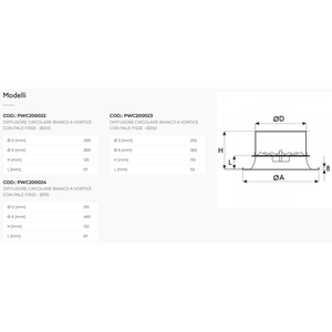 Diffuseur circulaire à lame fixe en plastique Tecnosystemi, installation facile, angle de lame de 90° pour les registres de climatiseur Vortex - Product Image 2