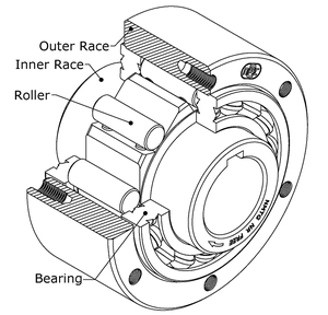 Embrayage à rouleaux NMTG NR C6C6, matériau en acier durable, personnalisable, pièces de transmission de puissance OEM, alésage de 12 mm à 150 mm - Product Image 2