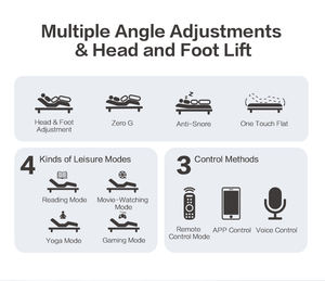 โครงเตียงไฟฟ้าปรับระดับได้ ดีไซน์โครงโลหะทั้งตัว รุ่นดีไซน์บางเฉียบ ราคาถูกจากโรงงาน - Product Image 5