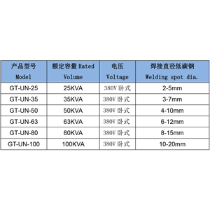 Mesin Pengelasan - Product Image 4