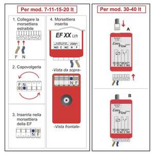 Pompe de vidange des condensats à connexion horizontale Tecnosystemi Easy Flow 15 litres EF15, pièce pour climatiseur - Product Image 3