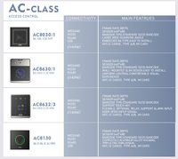 Dispositivo de Control de Acceso con Código QR, NFC y USB para Gestión de Acceso en Ascensores y Edificios Comerciales, con Certificaciones WCMI, CE, FCC y ROHS - En Stock