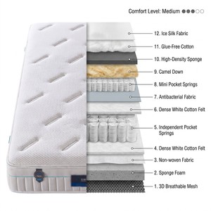Colchón de Muelles Ensacados <span class=keywords><strong>Euro</strong></span> Top para Cama de Hotel 5 Estrellas, Colchón Híbrido de Látex de Alta Calidad con Espuma Viscoelástica de Gel, Pide Online - Product Image 2