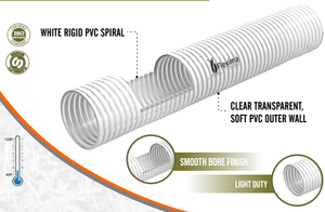 Tuyau en PVC de haute qualité / tuyau pour semoir, durable, flexible, haute pression, écologique, non toxique, 3/4 pouces, 12 pouces, 50 m de longueur, Flexima - Product Image 2