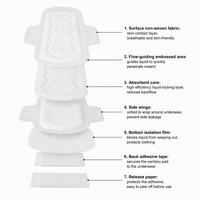 Serviettes hygiéniques personnalisées de marque A+ pour femmes, 240 mm et 280 mm, pour flux abondant