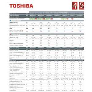 Aire Acondicionado Split Inverter Toshiba Shorai Edge 10000+13000 BTU para el Hogar, R32 A++, con Wi-Fi, 10 Años de Garantía en Energía Eléctrica - Product Image 3