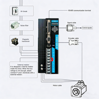 En stock : Unité de commande servo StellarSpace 400W monophasée EtherCAT/Pulse pour moteur et variateur AC