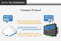 Gps MQTT Gateway entrada DTU módulo Rs485 IOT Modbus controlador telemetría registrador de datos adquisición PLC enrutador Software Local