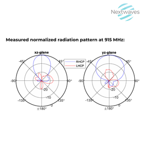 Mỏng UHF RFID cp6227 Antenna với hiệu quả cao kết nối cho băng tải và kệ hệ thống tích hợp - Product Image 5