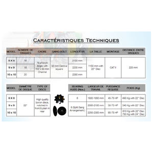 Grada de discos de desplazamiento montada de alta calidad, disponible al mejor precio - Product Image 5