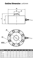 Sensor de fuerza tipo Radio, celda de carga de compresión, 100KN, peso de medición de alta precisión para máquina, báscula de tolva, equipo automático