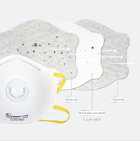 Échantillons gratuits Masque facial certifié Niosh N95 Masque anti-poussière jetable Masque respiratoire industriel N95